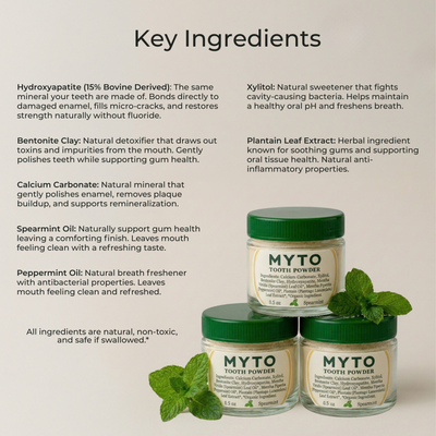 Remineralizing Tooth Powder