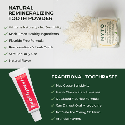Remineralizing Tooth Powder