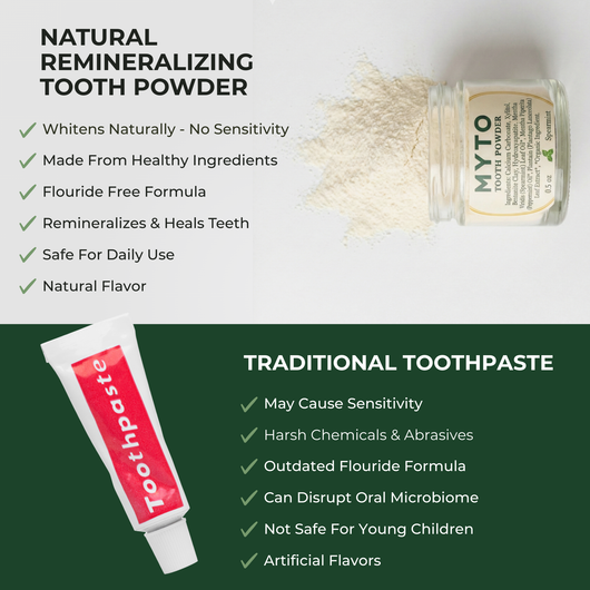 Remineralizing Tooth Powder