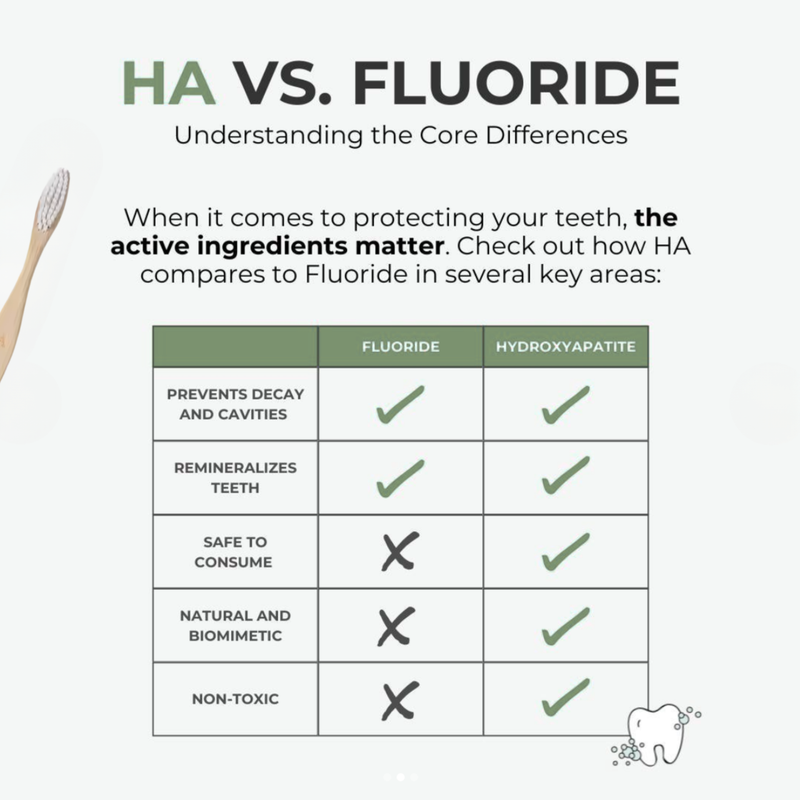 2. It Contains 15% Hydroxyapatite—The ONLY Ingredient That Actually Rebuilds Enamel Structure (Not Just "Strengthens" It)